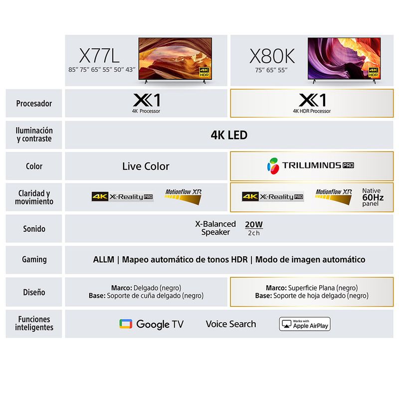 Sony 55 pulgadas 4K Ultra HD TV Serie X77L: LED Smart Google TV KD55X77L-  Modelo 2023, negro
